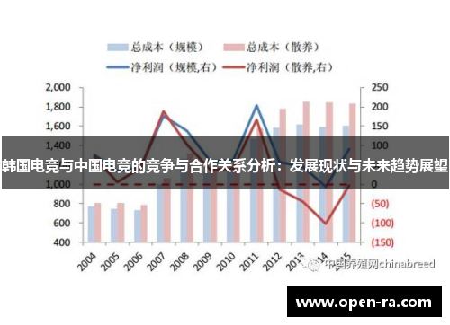 韩国电竞与中国电竞的竞争与合作关系分析：发展现状与未来趋势展望